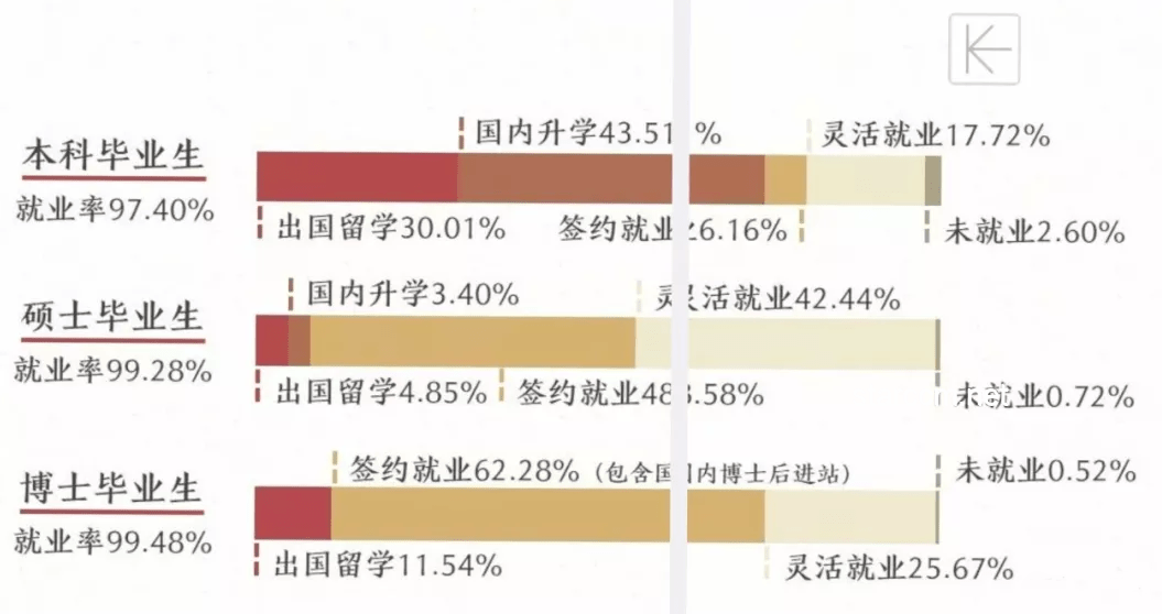 从中职到北大之路：职业教育升学趋势与行业洞察